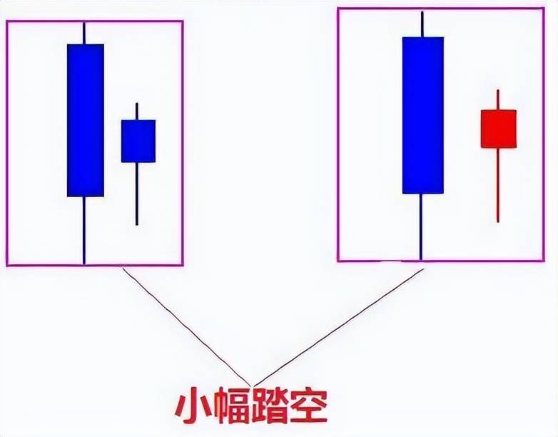 A股铁律阳线包着阴线跑买入机会真是好写给亏钱散户!