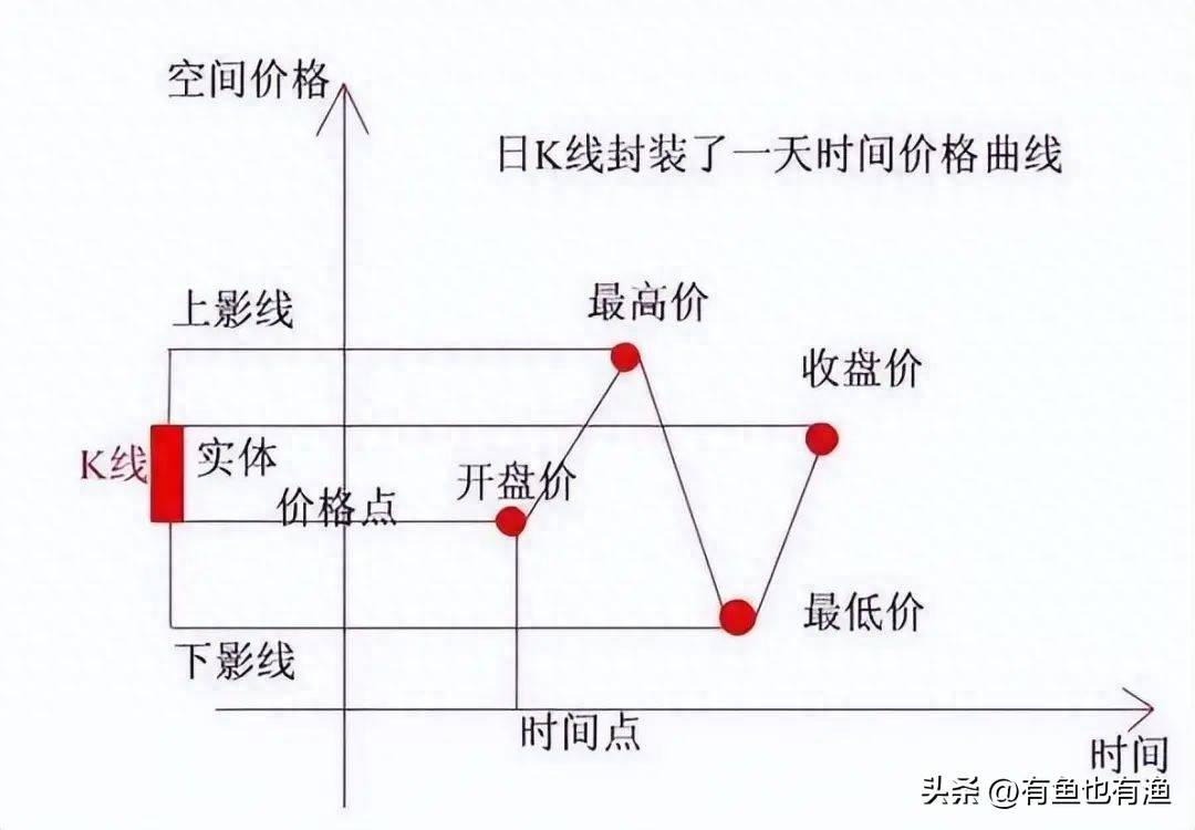 A股铁律阳线包着阴线跑买入机会真是好写给亏钱散户!