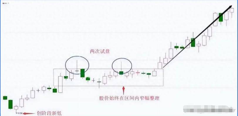 A股铁律阳线包着阴线跑买入机会真是好写给亏钱散户!