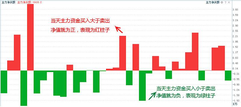 金融女博士发声想赚钱先搞清楚主力净买额!我整整读了10遍!