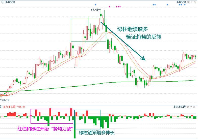 金融女博士发声想赚钱先搞清楚主力净买额!我整整读了10遍!