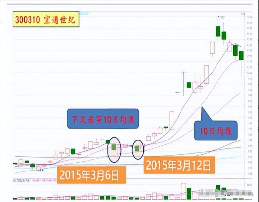 普通人真的可以通过炒股改变人生轨迹吗？看完醍醐灌顶值得深读