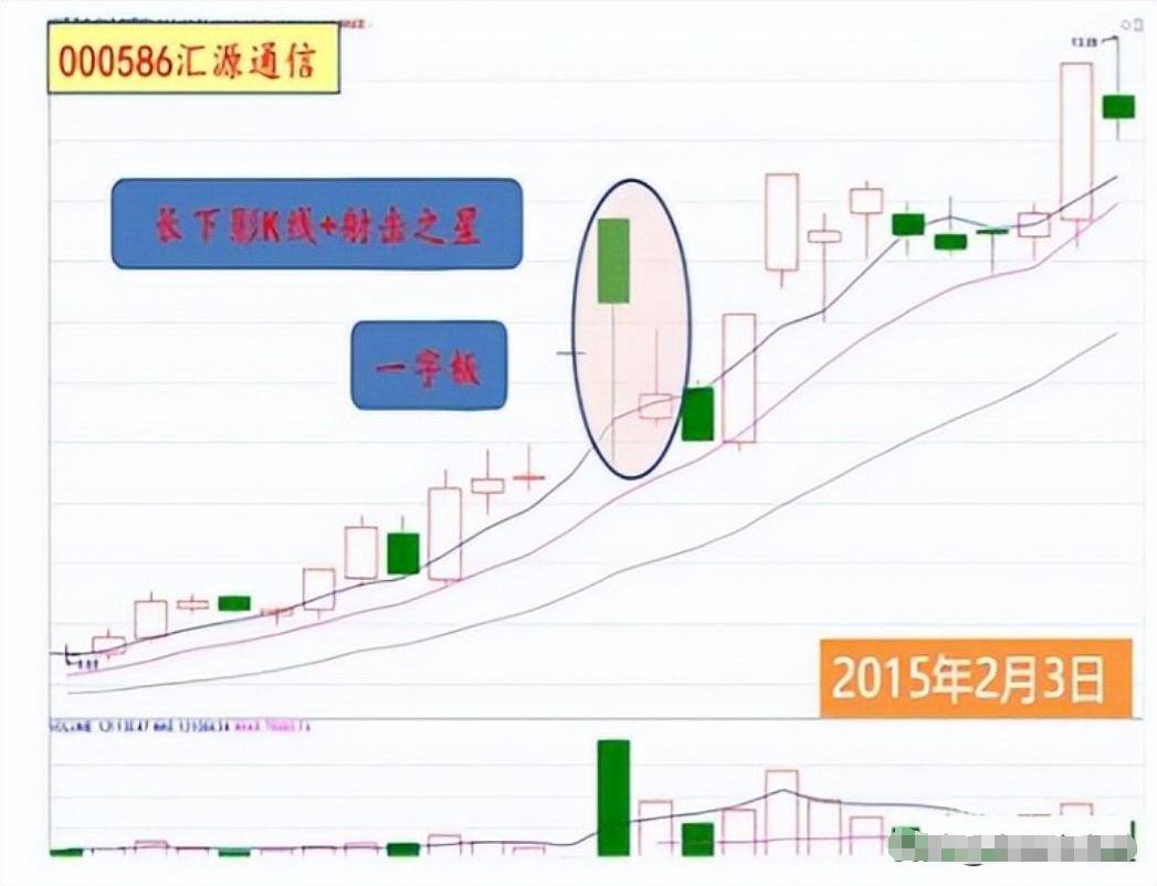 普通人真的可以通过炒股改变人生轨迹吗？看完醍醐灌顶值得深读