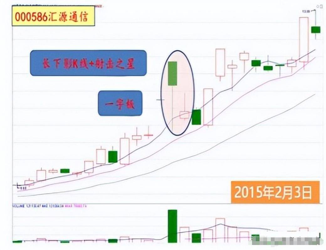 普通人真的可以通过炒股改变人生轨迹吗？看完醍醐灌顶值得深读