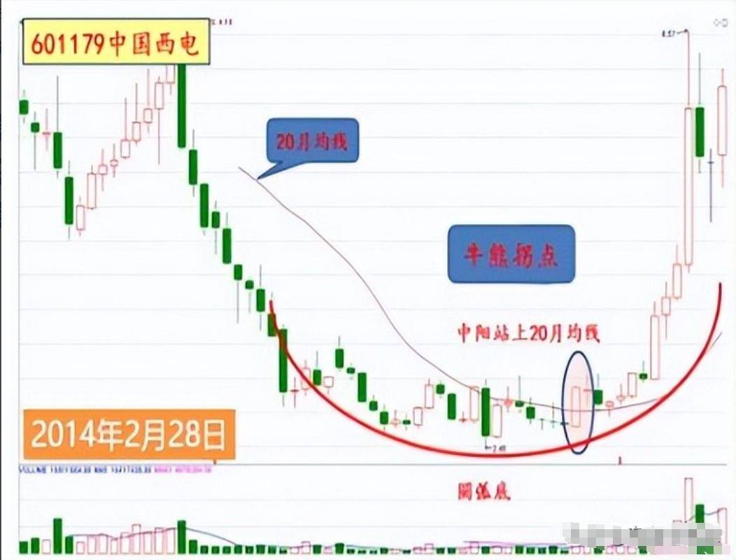普通人真的可以通过炒股改变人生轨迹吗？看完醍醐灌顶值得深读