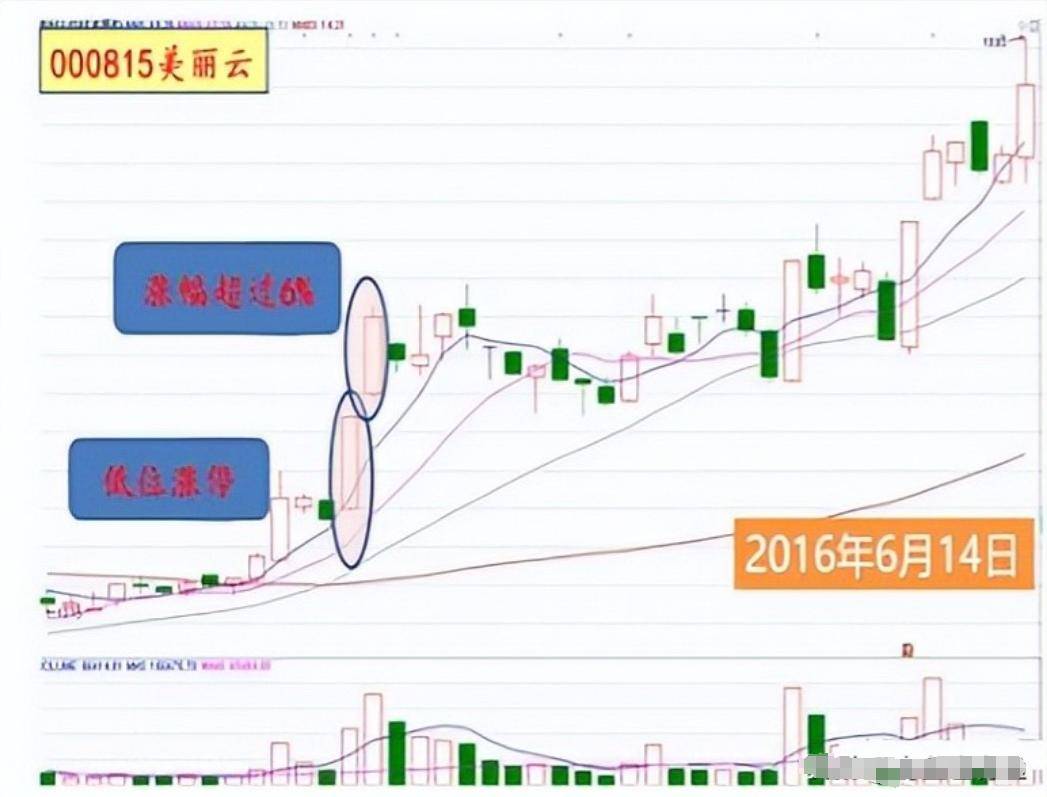 普通人真的可以通过炒股改变人生轨迹吗？看完醍醐灌顶值得深读