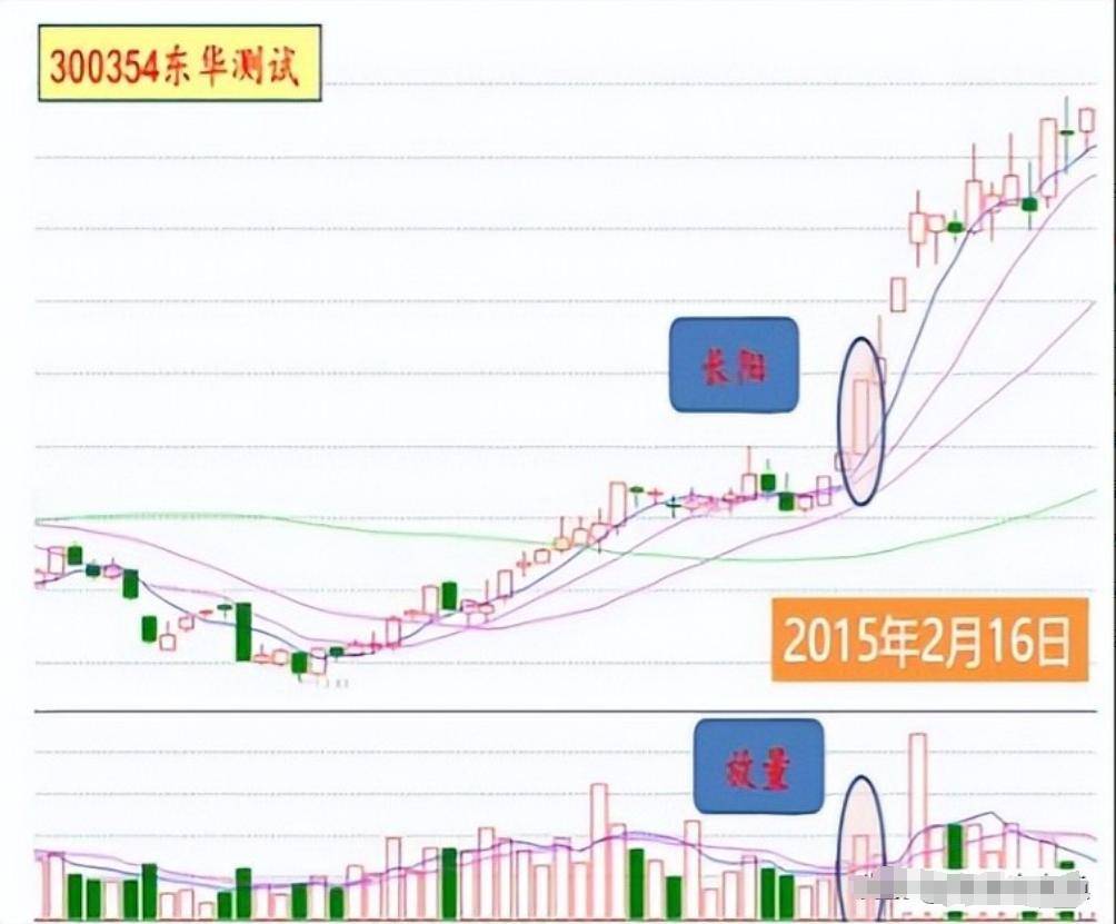 普通人真的可以通过炒股改变人生轨迹吗？看完醍醐灌顶值得深读
