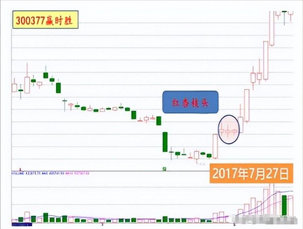 普通人真的可以通过炒股改变人生轨迹吗？看完醍醐灌顶值得深读