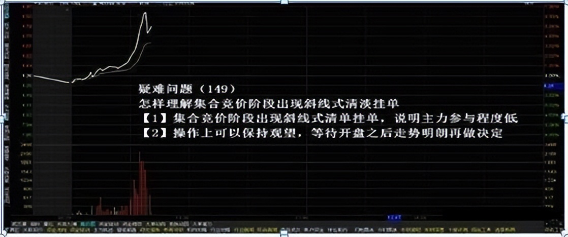 真正了解集合竞价的秘密吗？一文揭秘股市开盘前的博弈大战！