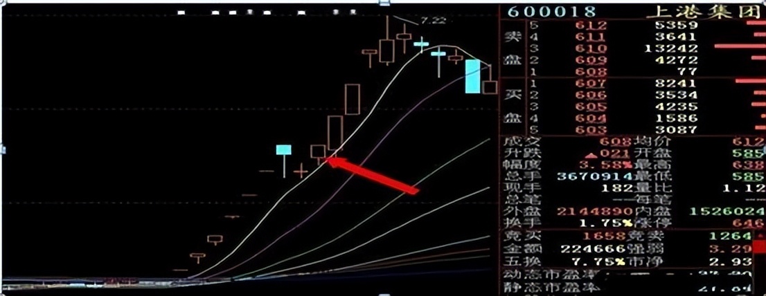 真正了解集合竞价的秘密吗？一文揭秘股市开盘前的博弈大战！