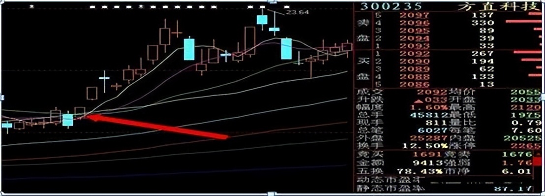 真正了解集合竞价的秘密吗？一文揭秘股市开盘前的博弈大战！