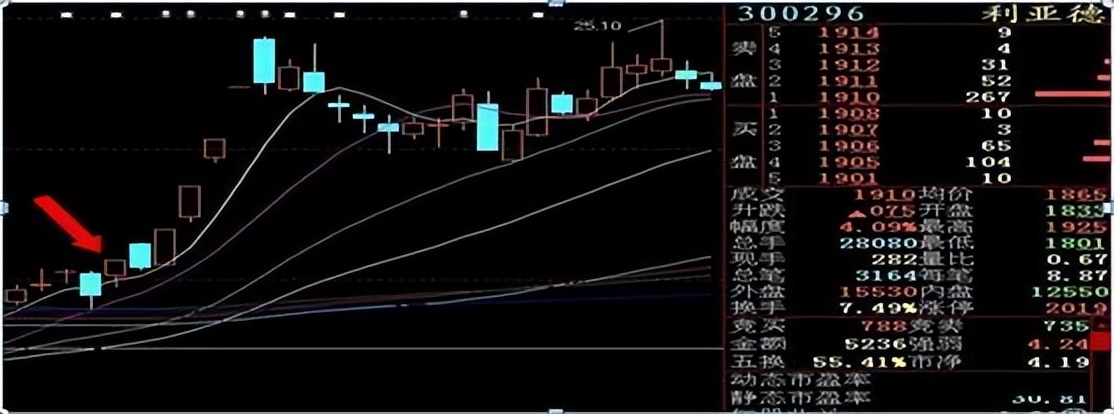 真正了解集合竞价的秘密吗？一文揭秘股市开盘前的博弈大战！