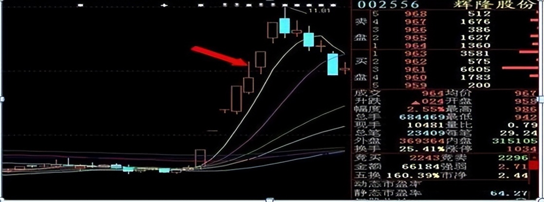 真正了解集合竞价的秘密吗？一文揭秘股市开盘前的博弈大战！