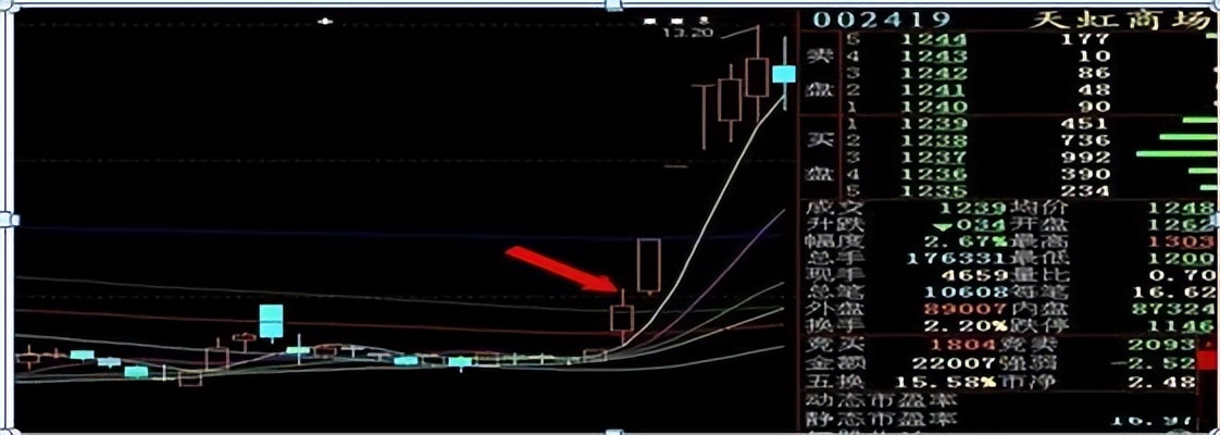 真正了解集合竞价的秘密吗？一文揭秘股市开盘前的博弈大战！