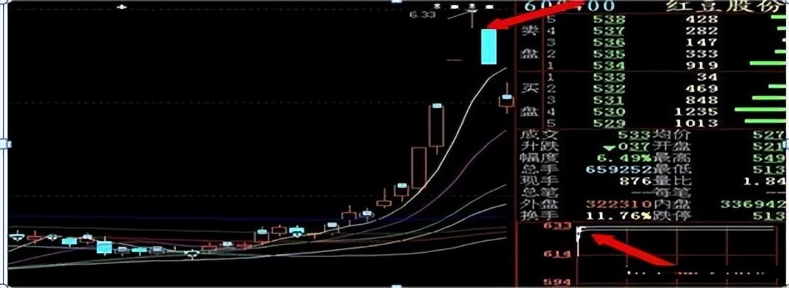 真正了解集合竞价的秘密吗？一文揭秘股市开盘前的博弈大战！