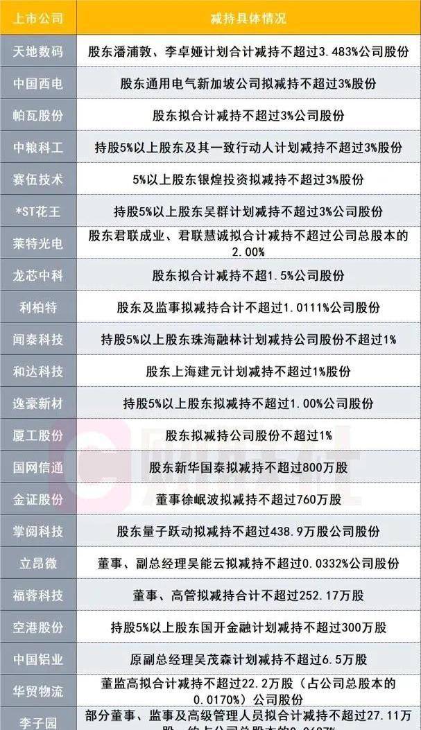 中国股市难题政府救市遇大股东反向操作祸根或在尾大不掉