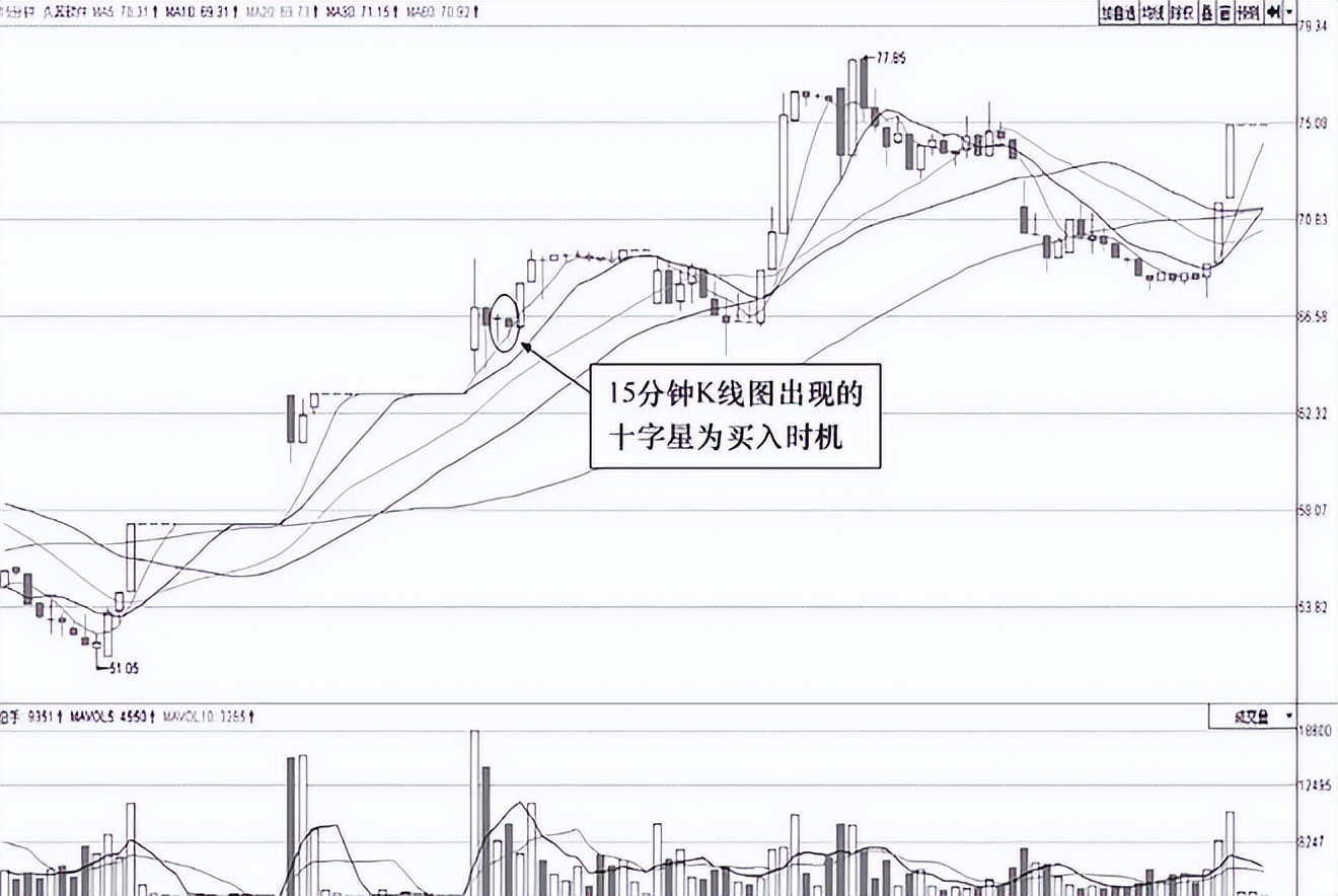 A股如果接下来迎来牛市坚持只买一种类型的股票逢买就涨！