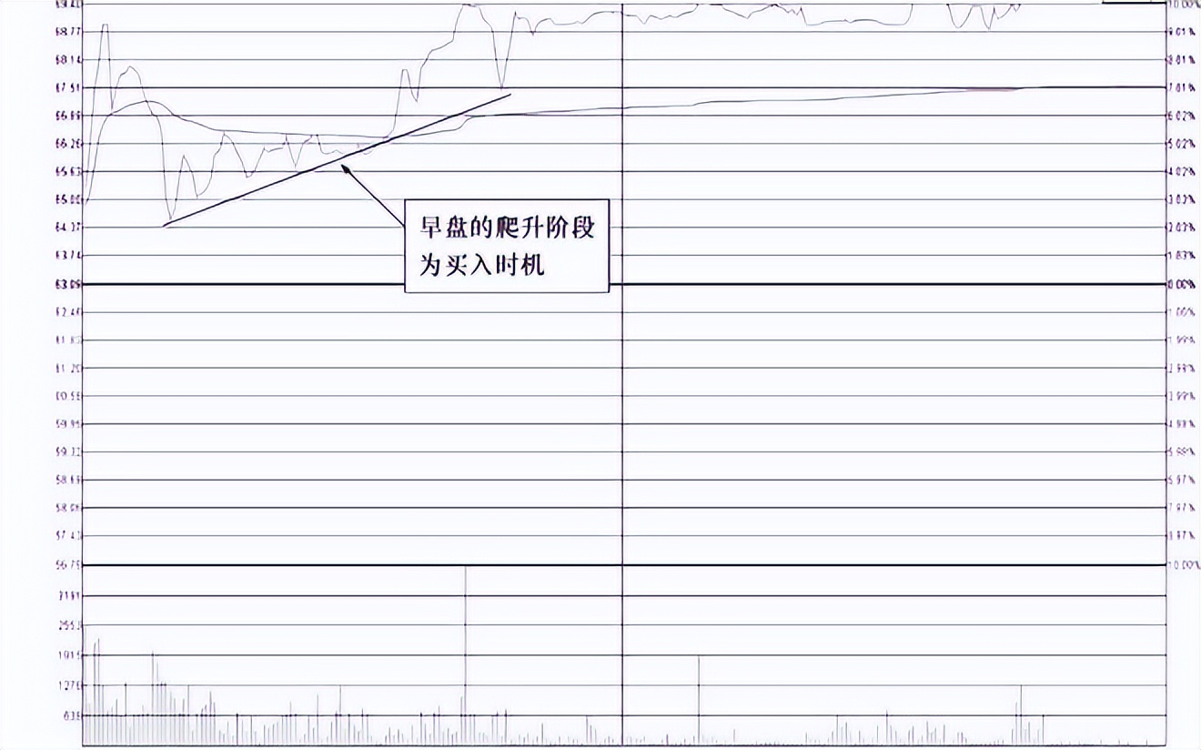 A股如果接下来迎来牛市坚持只买一种类型的股票逢买就涨！