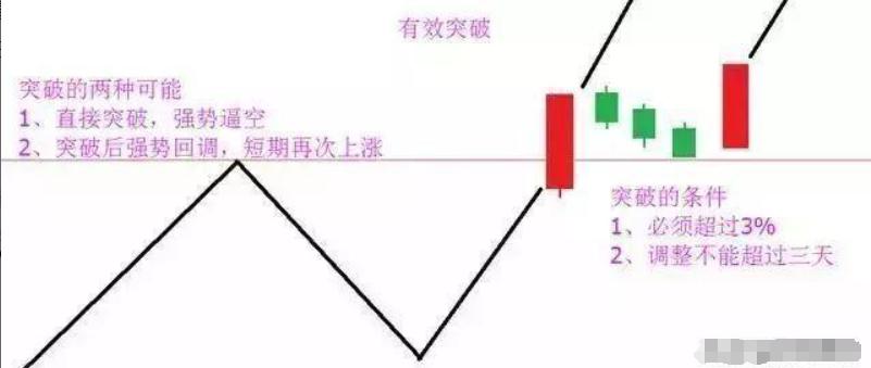 A股如果接下来迎来牛市坚持只买一种类型的股票逢买就涨！