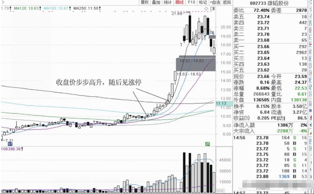 对一个普通股民来说用5万炒股能赚到100万吗？哪些人能做到？