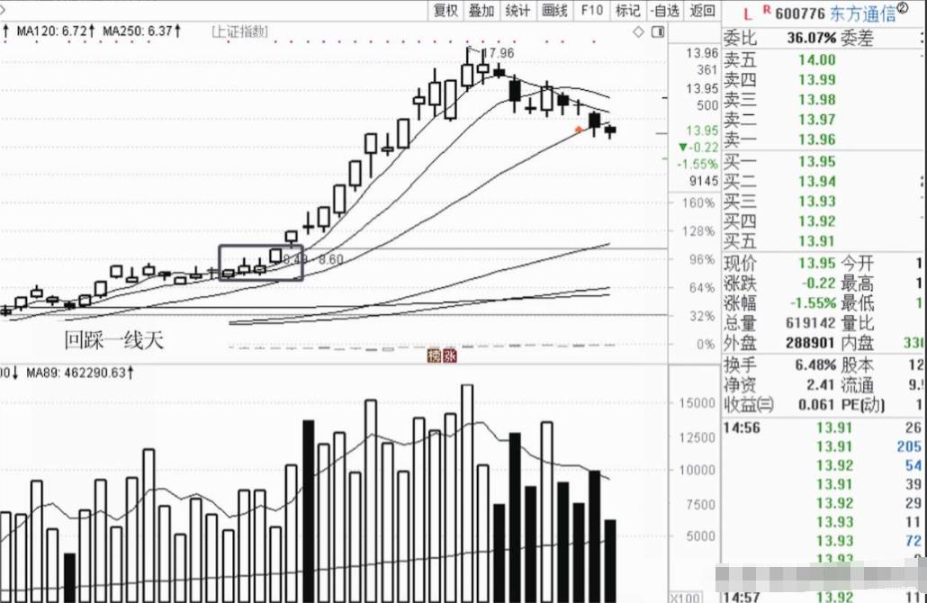 对一个普通股民来说用5万炒股能赚到100万吗？哪些人能做到？