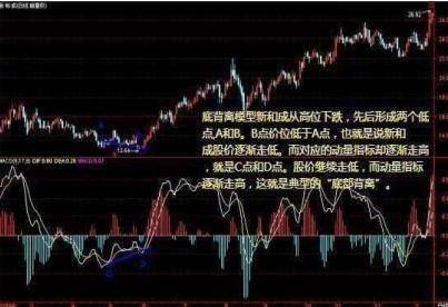 中国股市反复牢记抄底7大步骤教你用最笨的方法赚钱