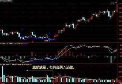 中国股市反复牢记抄底7大步骤教你用最笨的方法赚钱