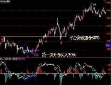 中国股市反复牢记抄底7大步骤教你用最笨的方法赚钱
