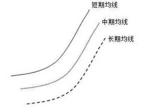 这是我见过的把股票入门知识讲的最透彻的文章了！建议收藏