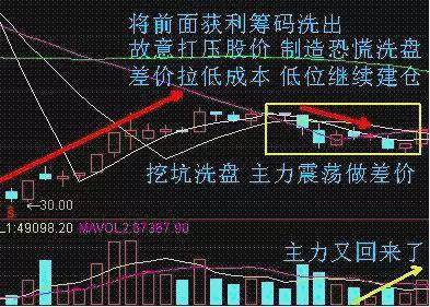 依靠炒股赚钱真的能养活一家吗？此文值得故名深读！