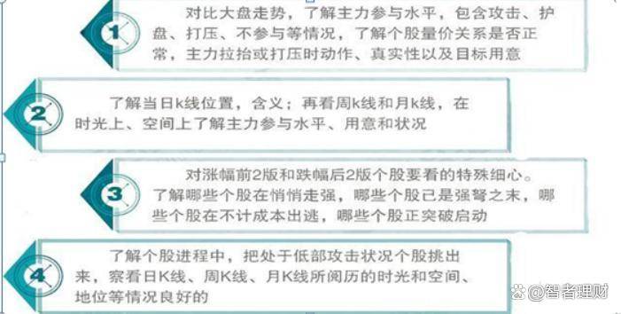 炒股高手亲授复盘选股之法助力提升盘感