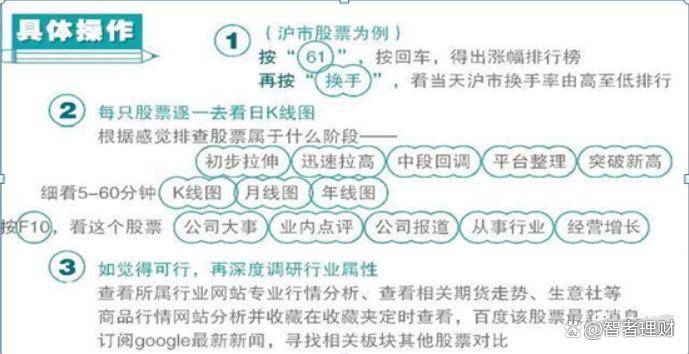 炒股高手亲授复盘选股之法助力提升盘感