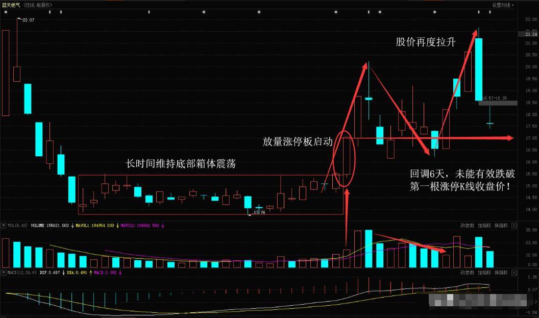 拿一两千块钱炒股有意义吗？初入股市的投资者投入多少资金合适？