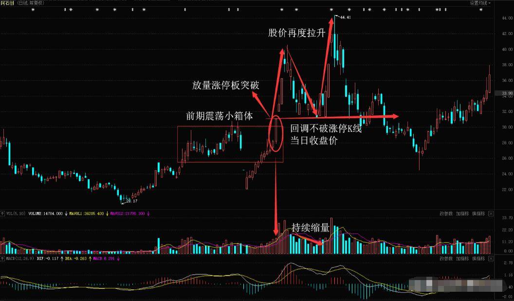 拿一两千块钱炒股有意义吗？初入股市的投资者投入多少资金合适？