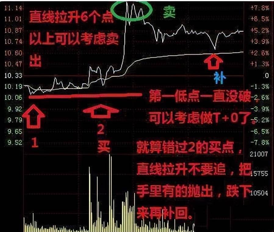 拿一两千块钱炒股有意义吗？初入股市的投资者投入多少资金合适？
