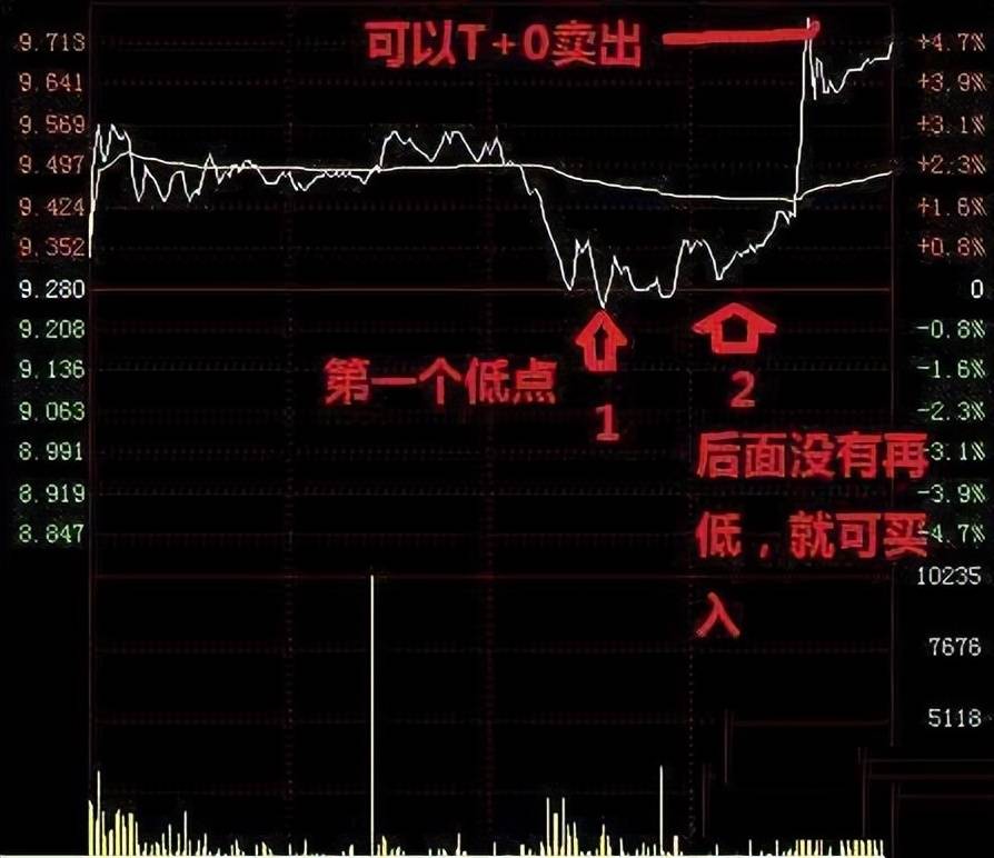 拿一两千块钱炒股有意义吗？初入股市的投资者投入多少资金合适？