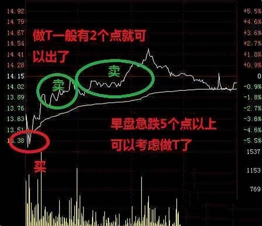 拿一两千块钱炒股有意义吗？初入股市的投资者投入多少资金合适？