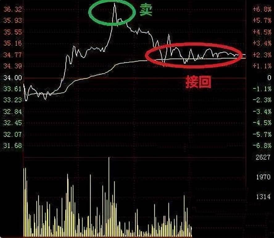 拿一两千块钱炒股有意义吗？初入股市的投资者投入多少资金合适？