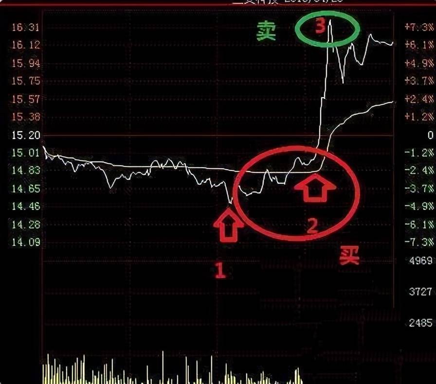 拿一两千块钱炒股有意义吗？初入股市的投资者投入多少资金合适？