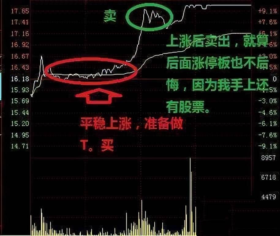 拿一两千块钱炒股有意义吗？初入股市的投资者投入多少资金合适？