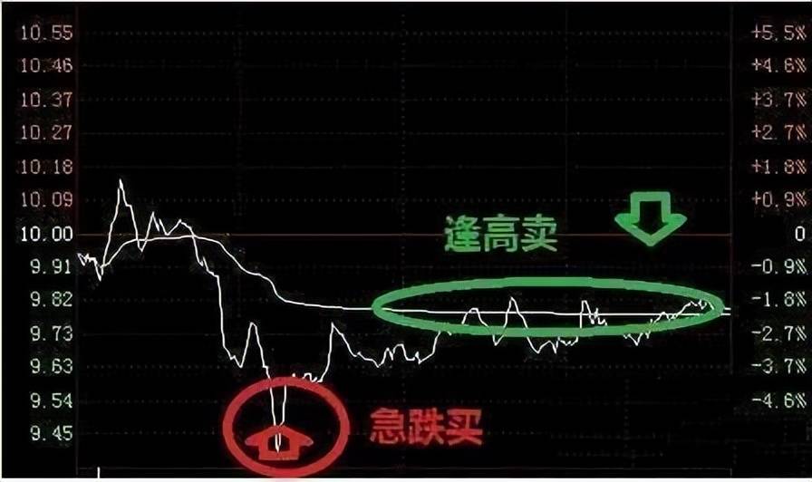 拿一两千块钱炒股有意义吗？初入股市的投资者投入多少资金合适？
