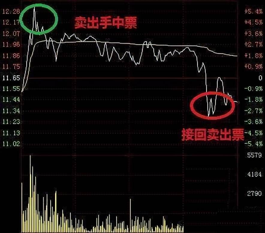 拿一两千块钱炒股有意义吗？初入股市的投资者投入多少资金合适？