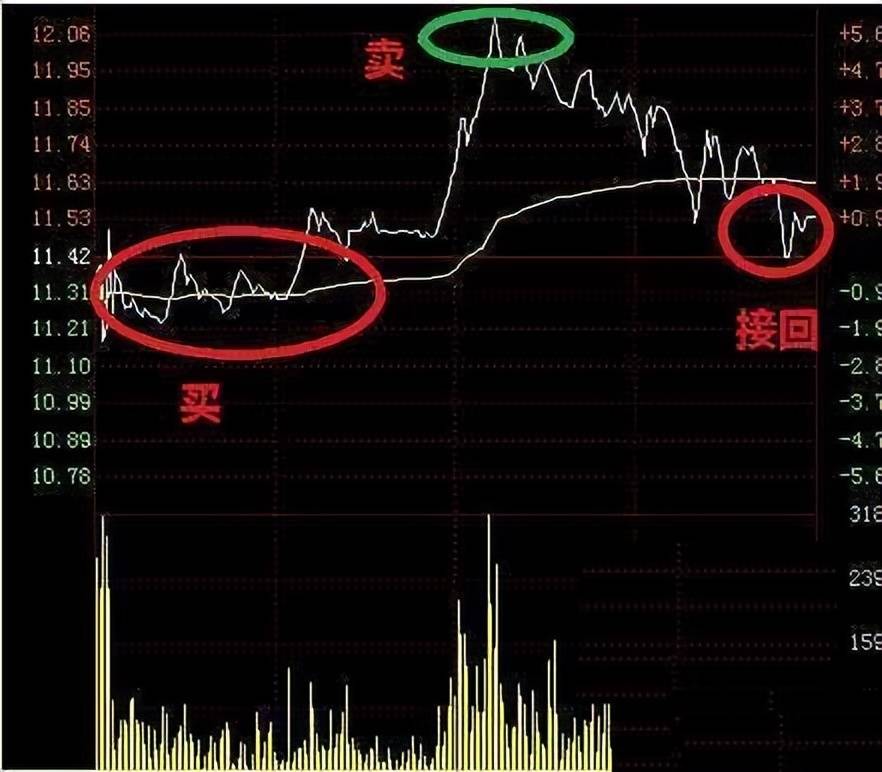 拿一两千块钱炒股有意义吗？初入股市的投资者投入多少资金合适？