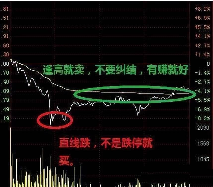 拿一两千块钱炒股有意义吗？初入股市的投资者投入多少资金合适？