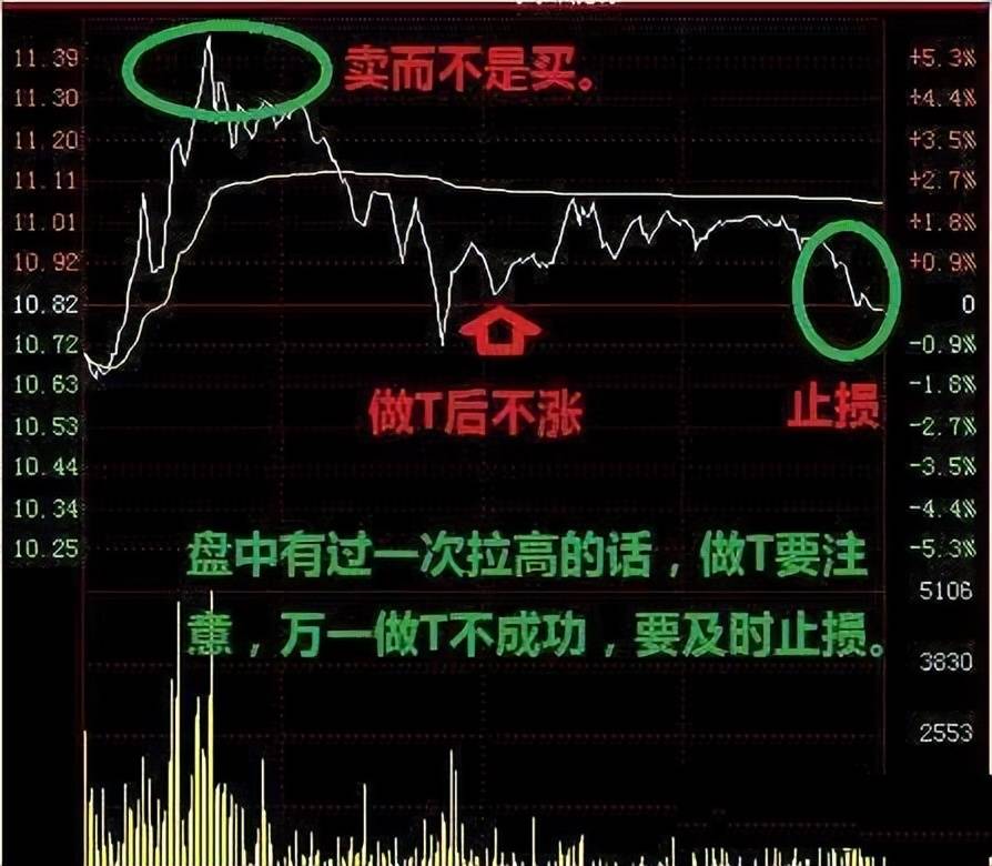 拿一两千块钱炒股有意义吗？初入股市的投资者投入多少资金合适？