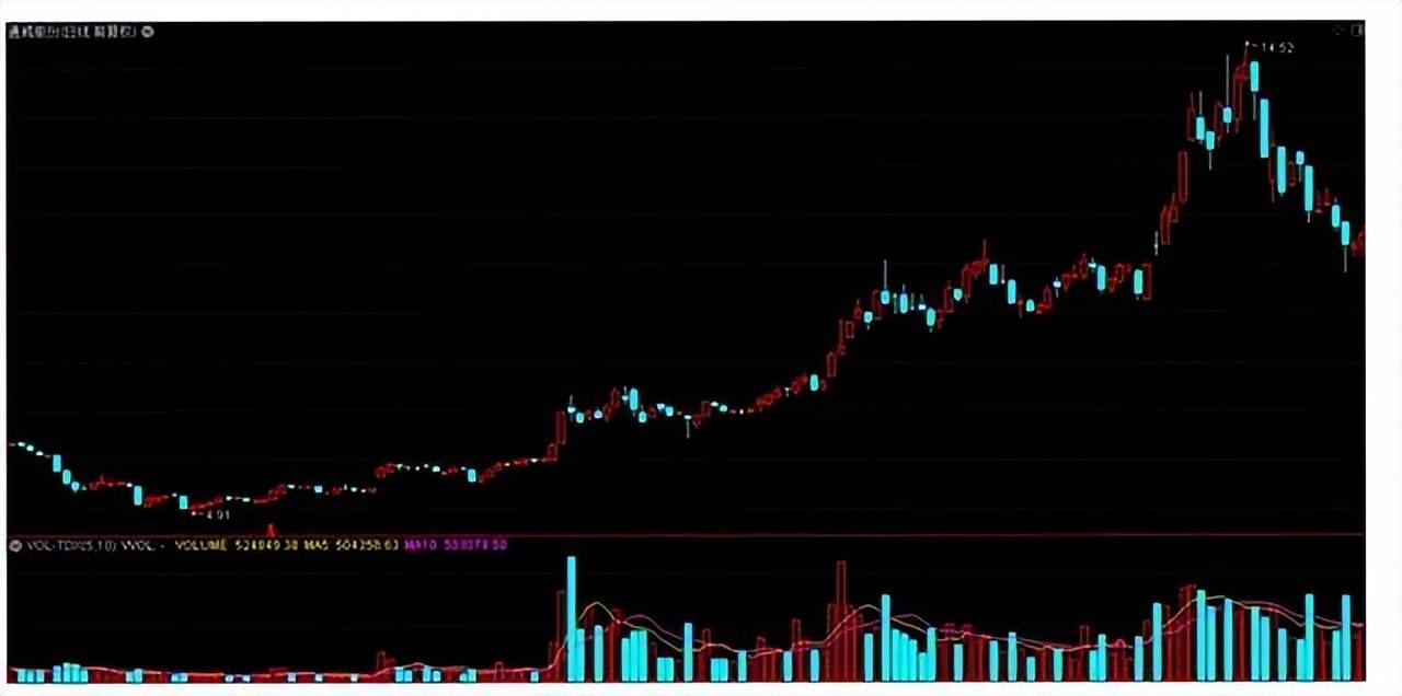 如何才能成为炒股高手将股市变成自己的提款机呢？此文值得深读