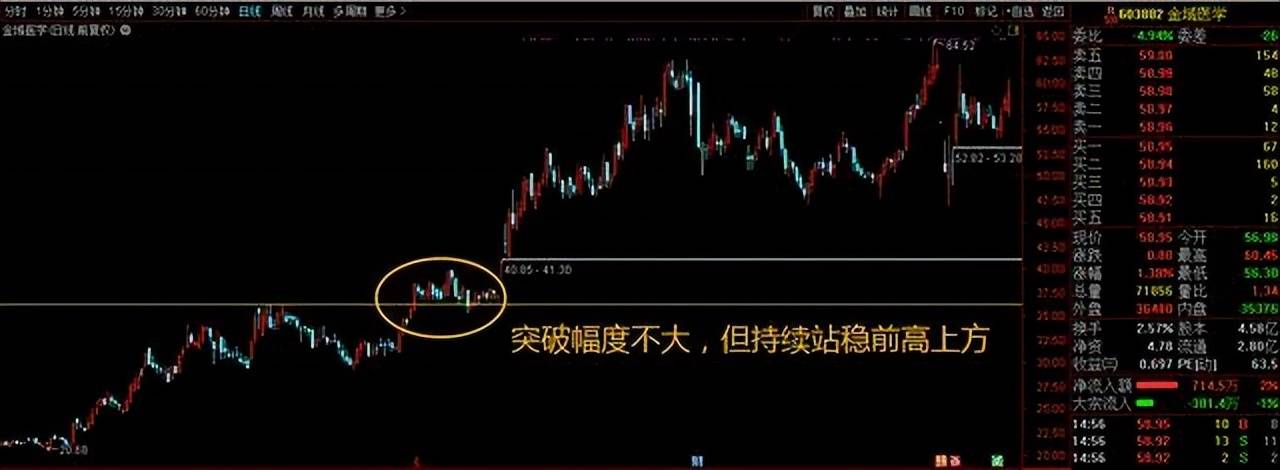 如何才能成为炒股高手将股市变成自己的提款机呢？此文值得深读