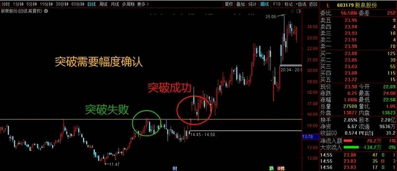 如何才能成为炒股高手将股市变成自己的提款机呢？此文值得深读