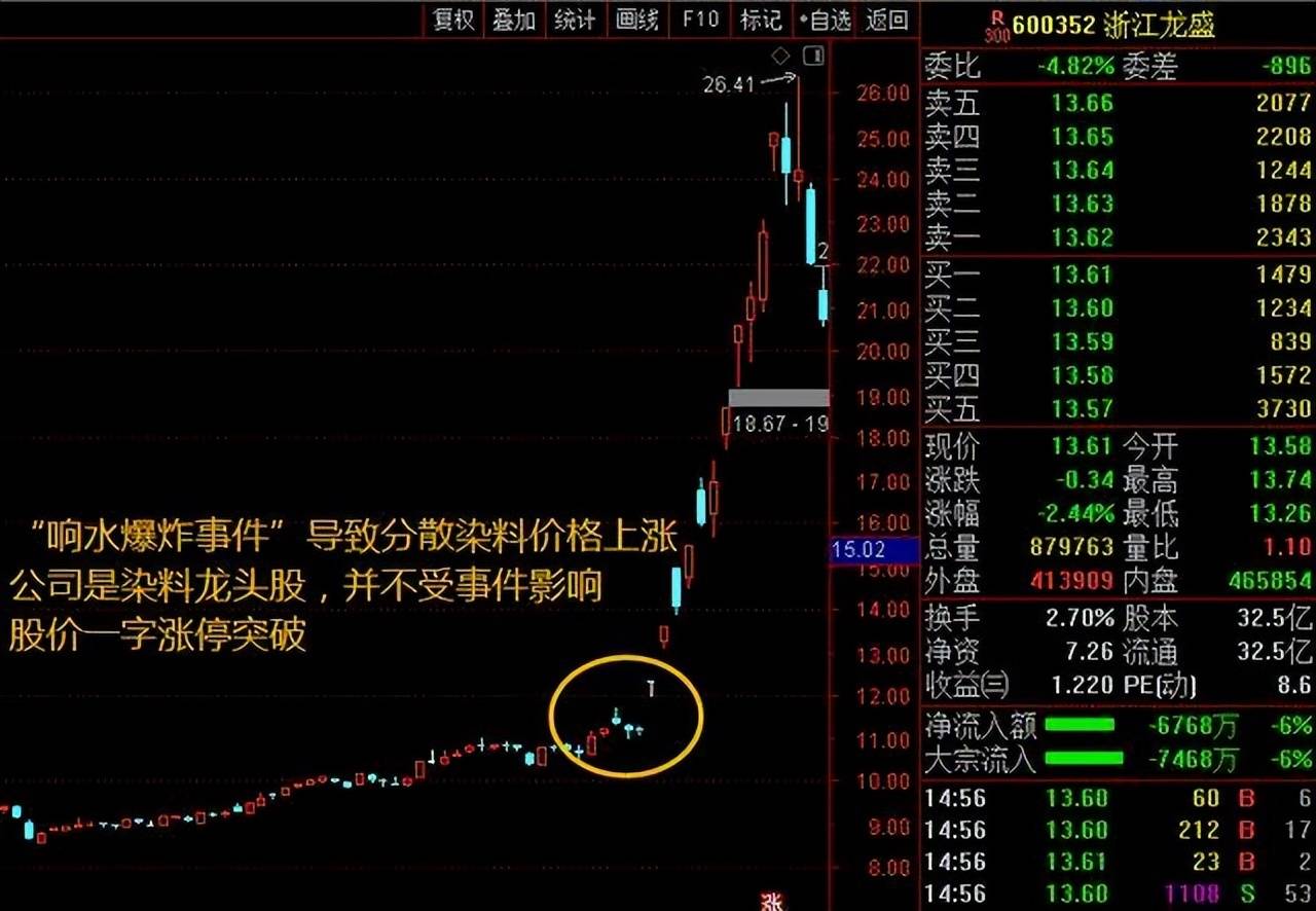 如何才能成为炒股高手将股市变成自己的提款机呢？此文值得深读