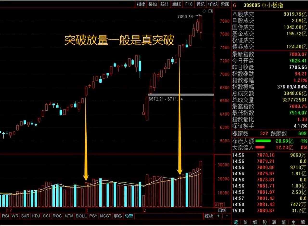 如何才能成为炒股高手将股市变成自己的提款机呢？此文值得深读